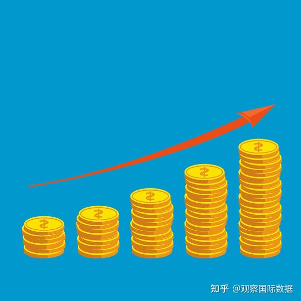 钱生钱的快速方法 - 知乎