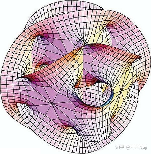 这是卡拉比—丘成桐空间(卡拉比—丘流形calabi