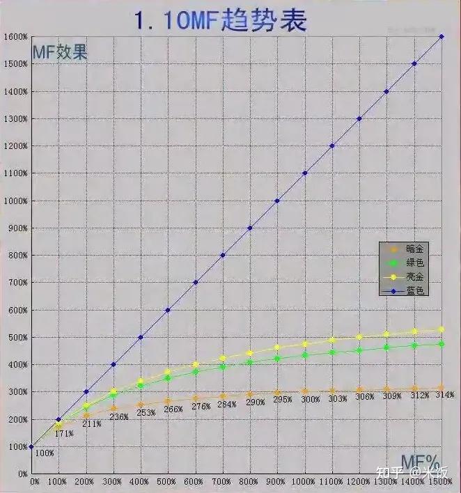 暗黑2重制版：完全通刷攻略（超长篇）不收藏都不好意思  第28张