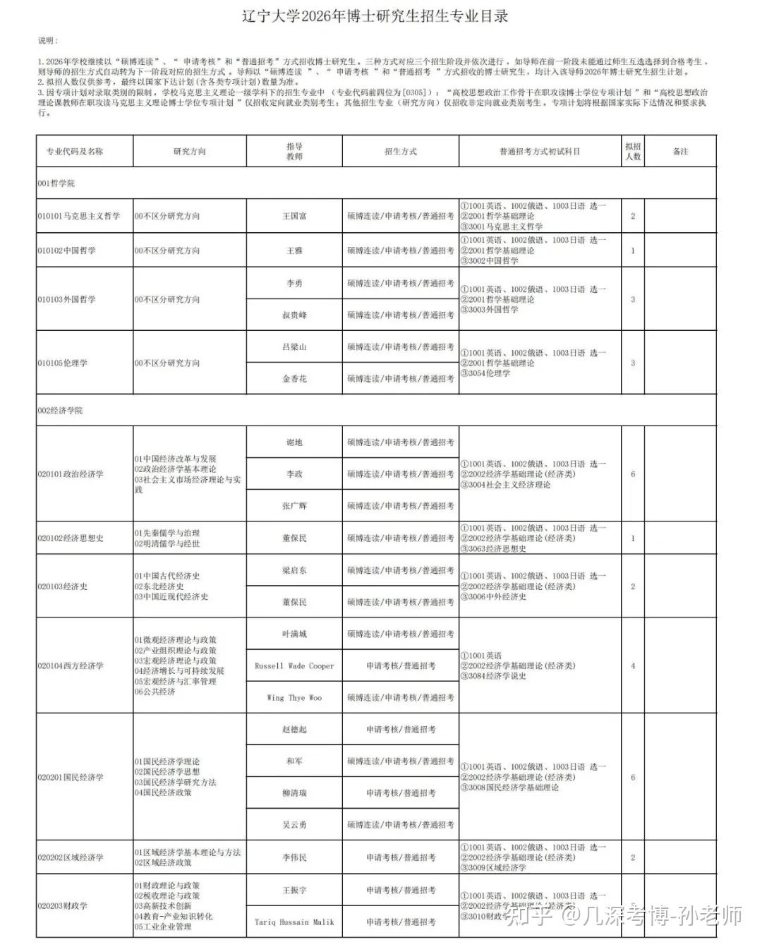 辽宁大学2026年博士研究生招生章程/附招生目录 - 知乎