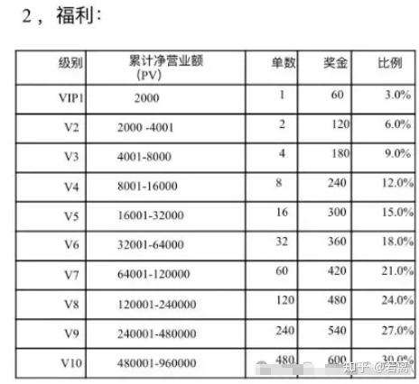 爆:铸源永倍达彻底崩盘之后,在4月15日发布新商城测试中即将上线,是否