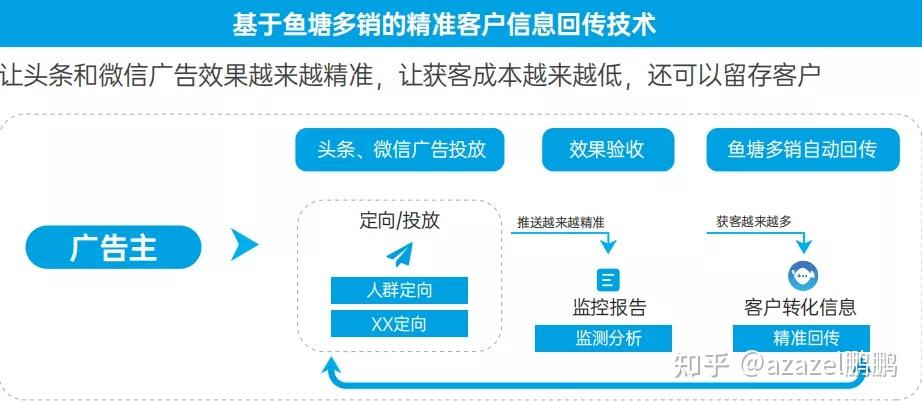广告转化率提升的用户旅程优化方法 (广告转化率提升方法)