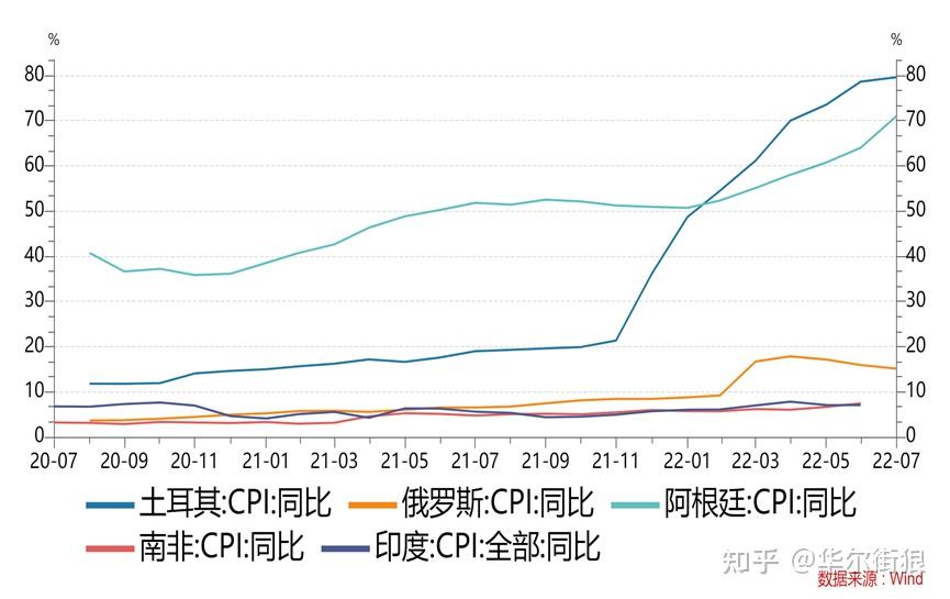 全球加息大背景下,中国持续降准降息——浅议中美货币政策周期反向 - 知乎