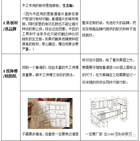 PART 02 I橱柜避坑篇----(整体定制vs自己装)