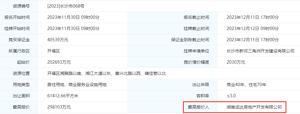 尘埃落定,楼面价16180元/㎡,运达拿下市中心“王炸”地块! - 知乎