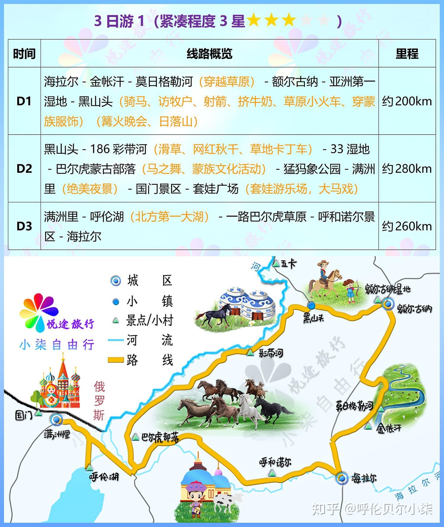 2023呼伦贝尔大草原全攻略，精华线路推荐，一一对应秒懂路线图，呼伦贝尔+漠河+阿尔山，值得收藏 - 知乎