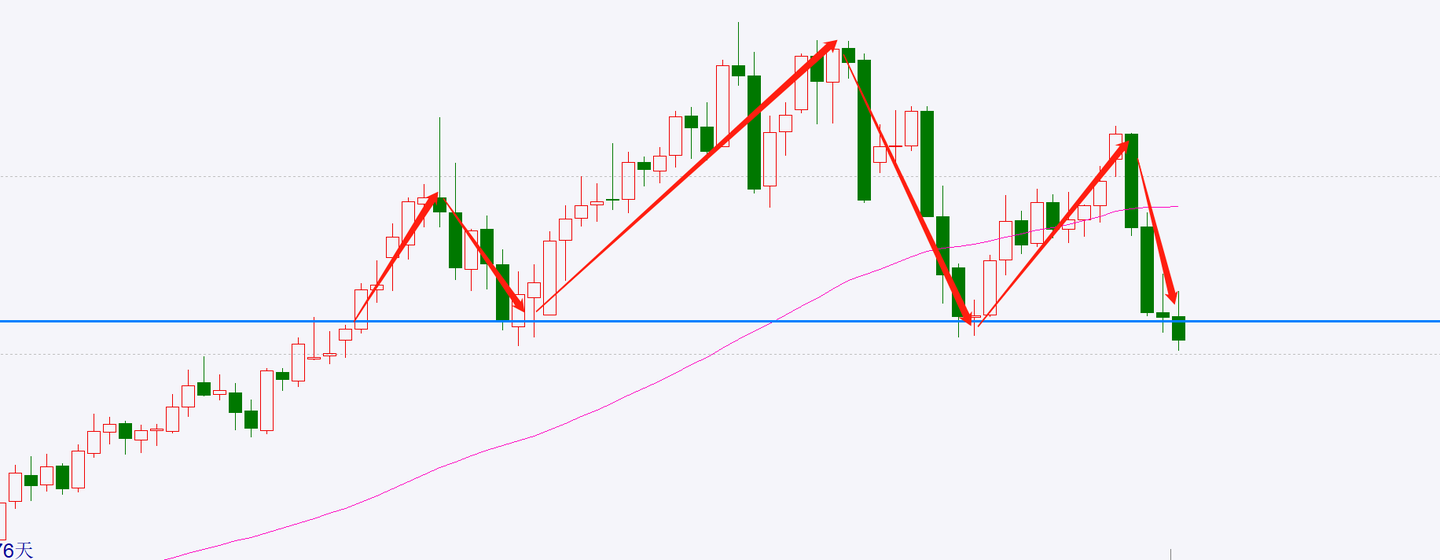 上证指数走势分析- 知乎