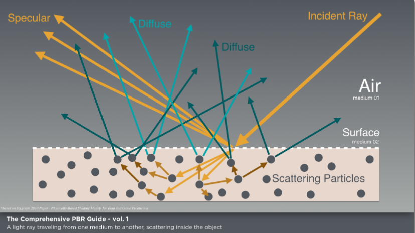 Diffuse and Specular Reflection (3) - 知乎