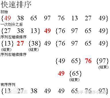 c++：快速排序法 - 知乎