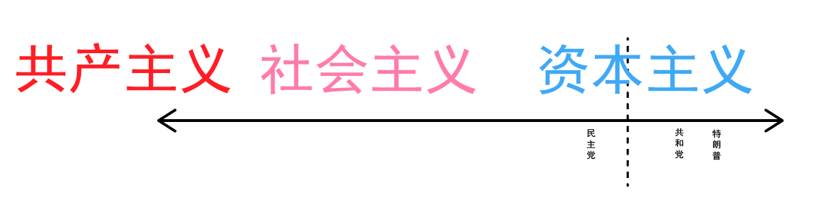 什么是政治光谱,新闻里说的"左"和"右"是什么?