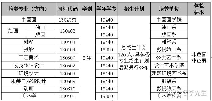 西安美術學院2022年第二學士學位招生簡章