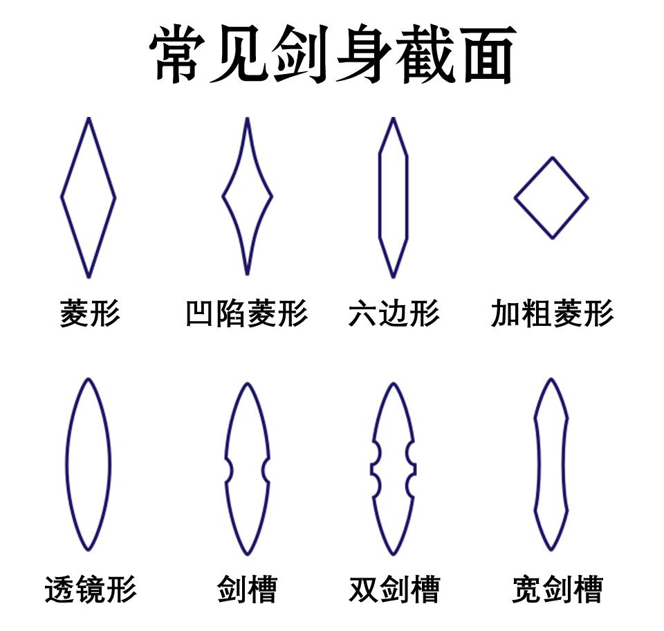 中世纪的长剑的外形及其分类 - 知乎