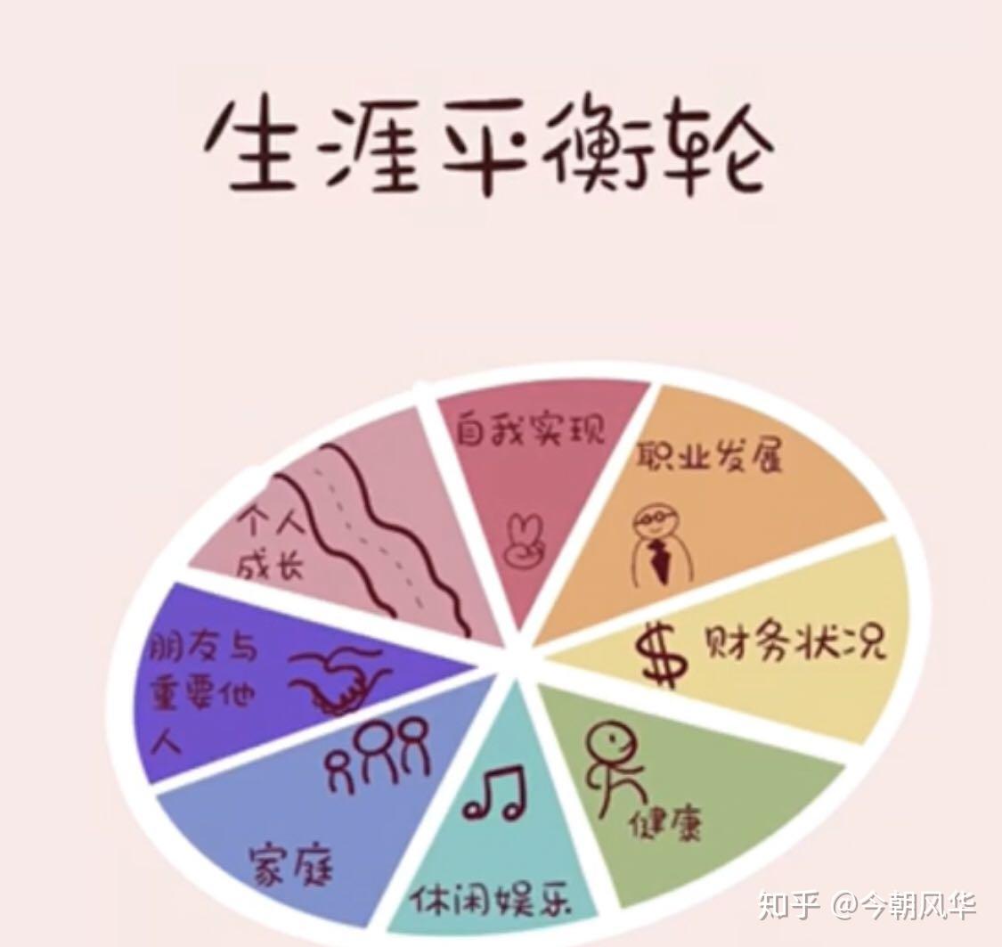 工作生活两平衡真是想说爱你不容易吗