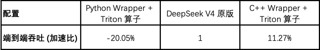 不可不知小技巧|CPP Wrapper 完全指南:让你的 Triton 算子性能再提升一步 - 知乎