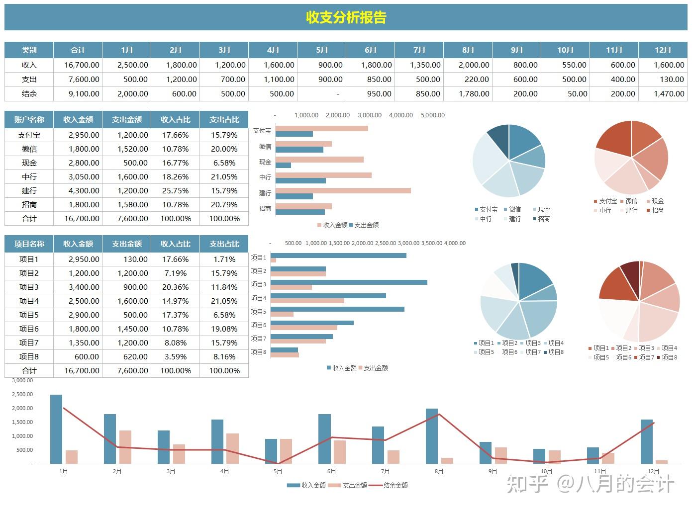 为偷懒编制的63套可视化财务分析动态报表模板竟连经理都想要