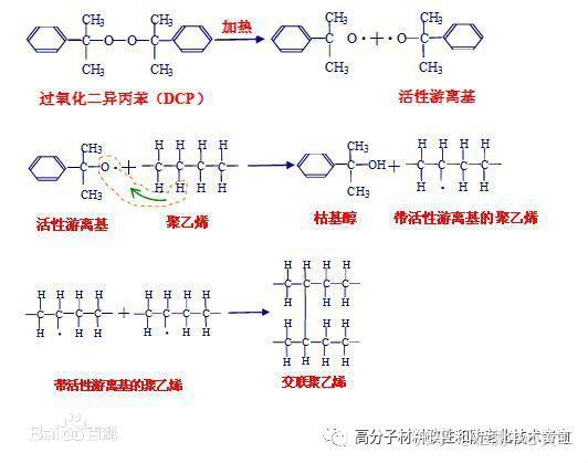 高分子材料之塑料改性手段 - 知乎