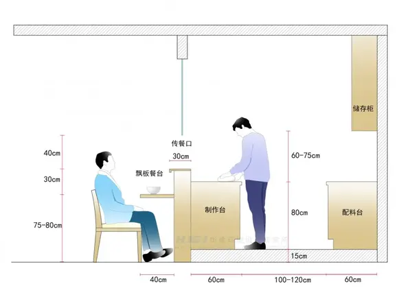 最全餐厅设计标准餐饮空间尺寸标准化hjsj2020