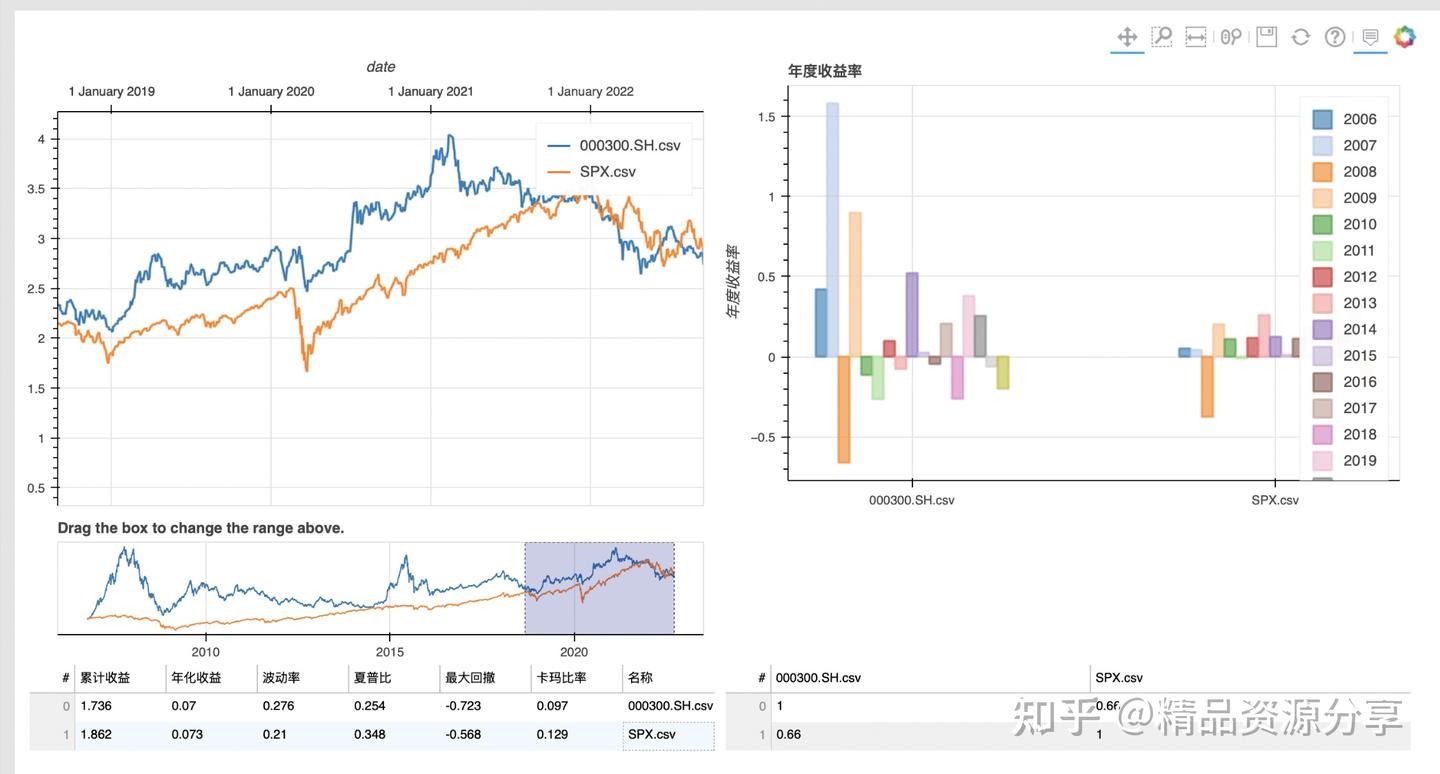🔥AI 自动量化交易机器人(完全本地部署) - 知乎