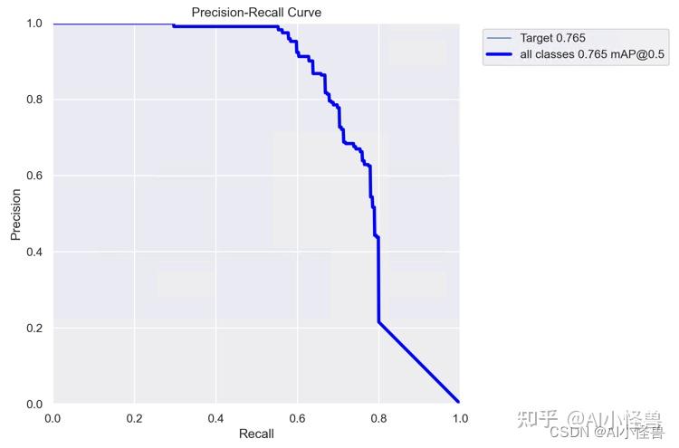 关于CVPR2022Oral:StreamYOLO-流感知实时检测器开发者的信息