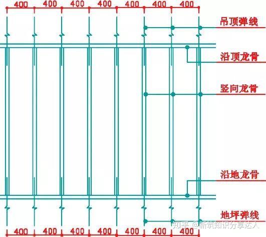 轻钢龙骨石膏板隔墙施工交底,5点实用经验分享