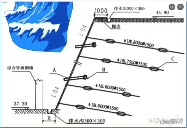 土钉墙工程,地质资料显示,本工程土质为粉土和粉质黏土地层,地下水位