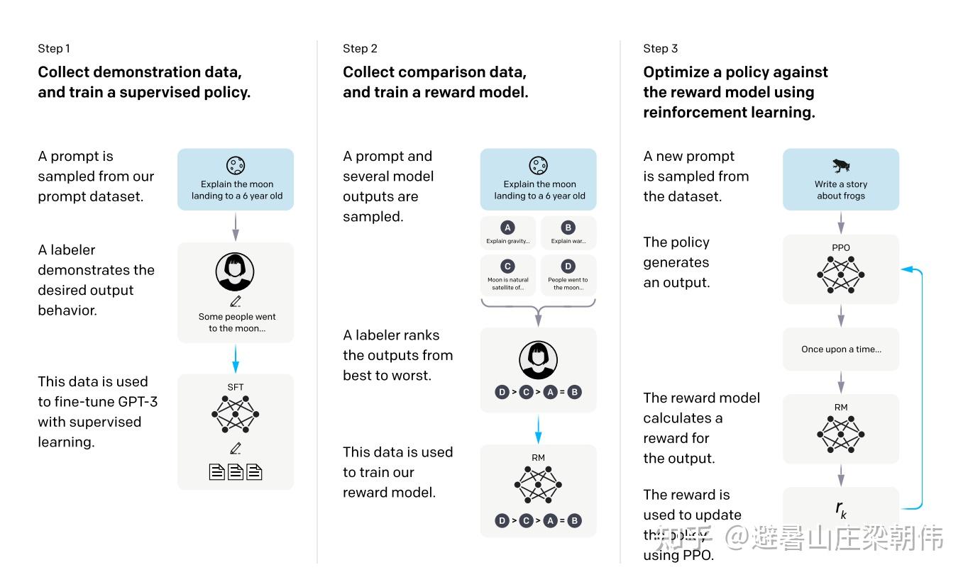 打开模型zero-shot新范式:instruction tuning - 知乎