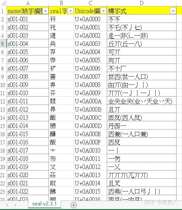 1810最新缺字字型發布 Seal V2 3 1 知乎
