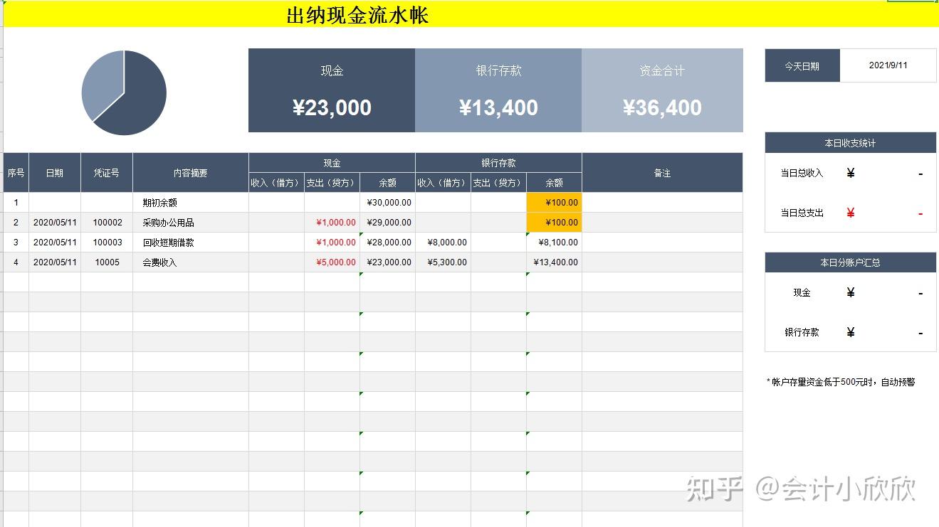 有实力真硬气！看了她做的出纳可视化报表，老板一口答应月薪8k - 知乎