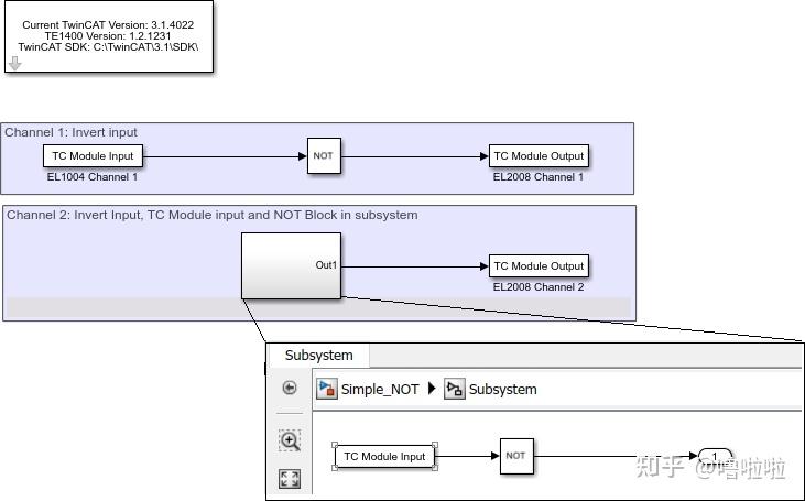 TwinCAT Target for Simulink使用教程 - 知乎