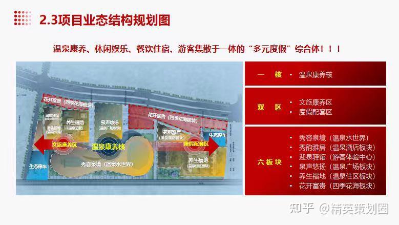2025文旅项目温泉康养旅游综合体规划运营方案-69P(🉑获取完整版) - 知乎