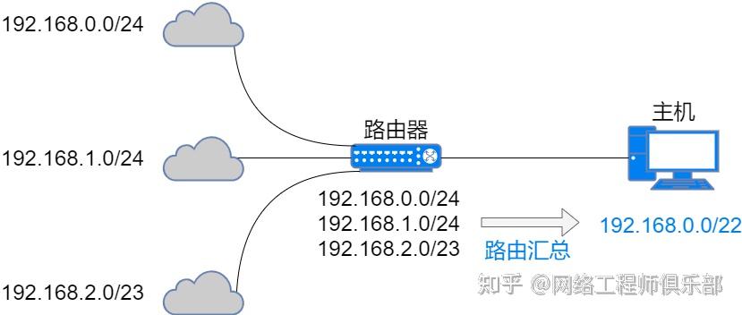 30张图详解IP地址网络知识 - 知乎