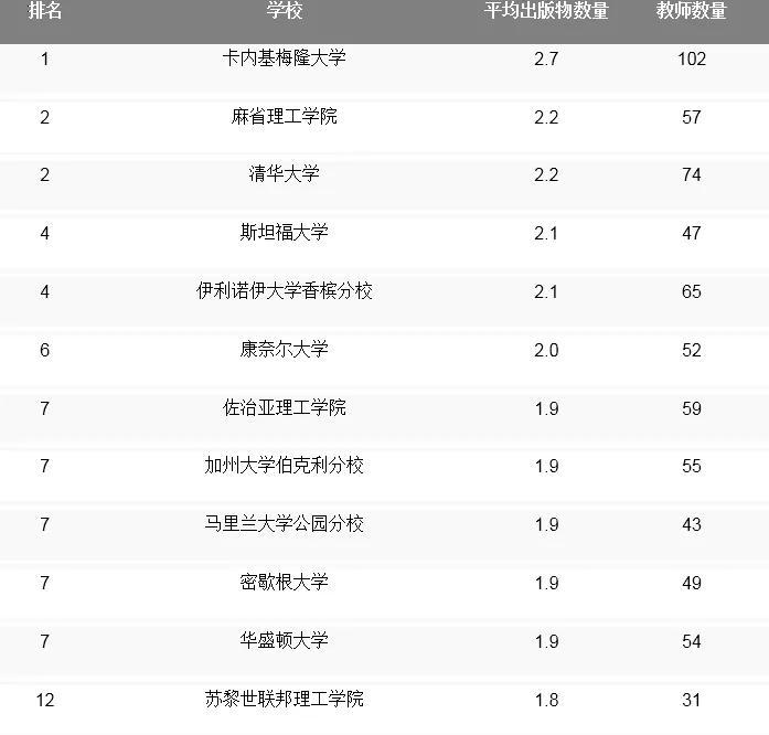 北京咨询公司排名_北京时代峰峻公司照片(2)