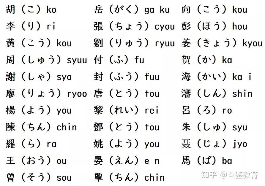 比如你的朋友姓刘,你可以称呼他为:ryu u san n劉さん(りゅうさん)"