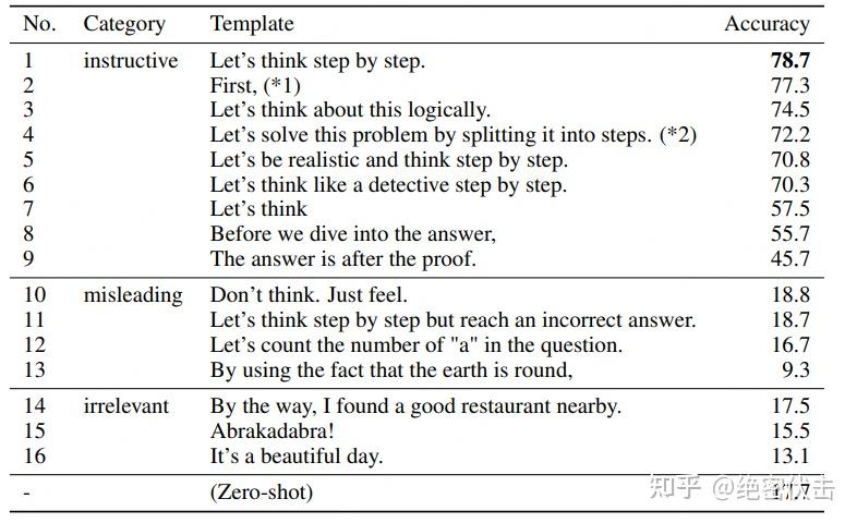 大模型思维链（Chain-of-Thought）技术原理 - 知乎