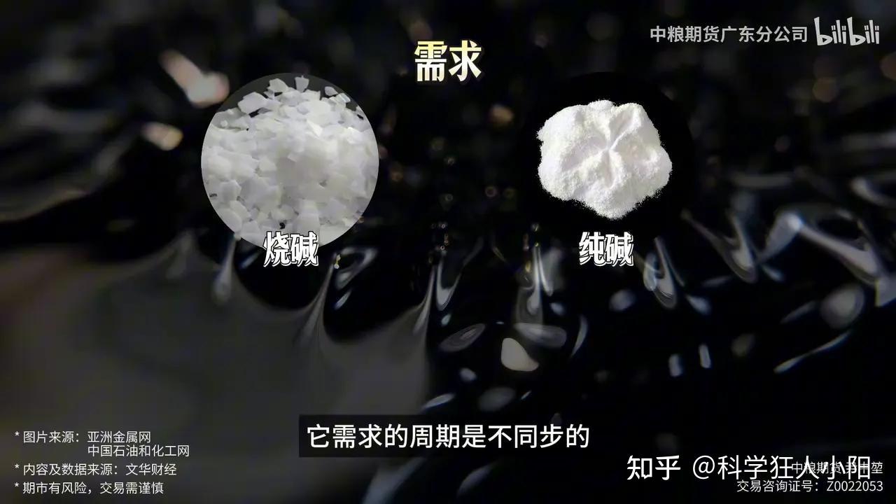 一篇看懂化工“三碱”:烧碱、纯碱、氯碱!纯碱期货涨了,是不是烧碱也会涨? - 知乎