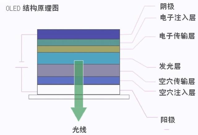 显示技术中，LCD，OLED，IPS，TFT，SLCD，AMOLED，ULED 这些都是什么？ - 知乎