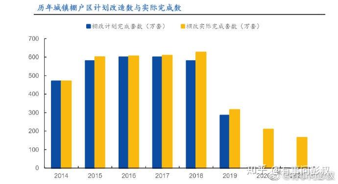 信号强烈！楼市，又要出大招了？炒房客又在自己骗自己了。 - 知乎