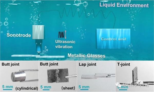 Joining of metallic glasses in liquid via ultrasonic vibrations