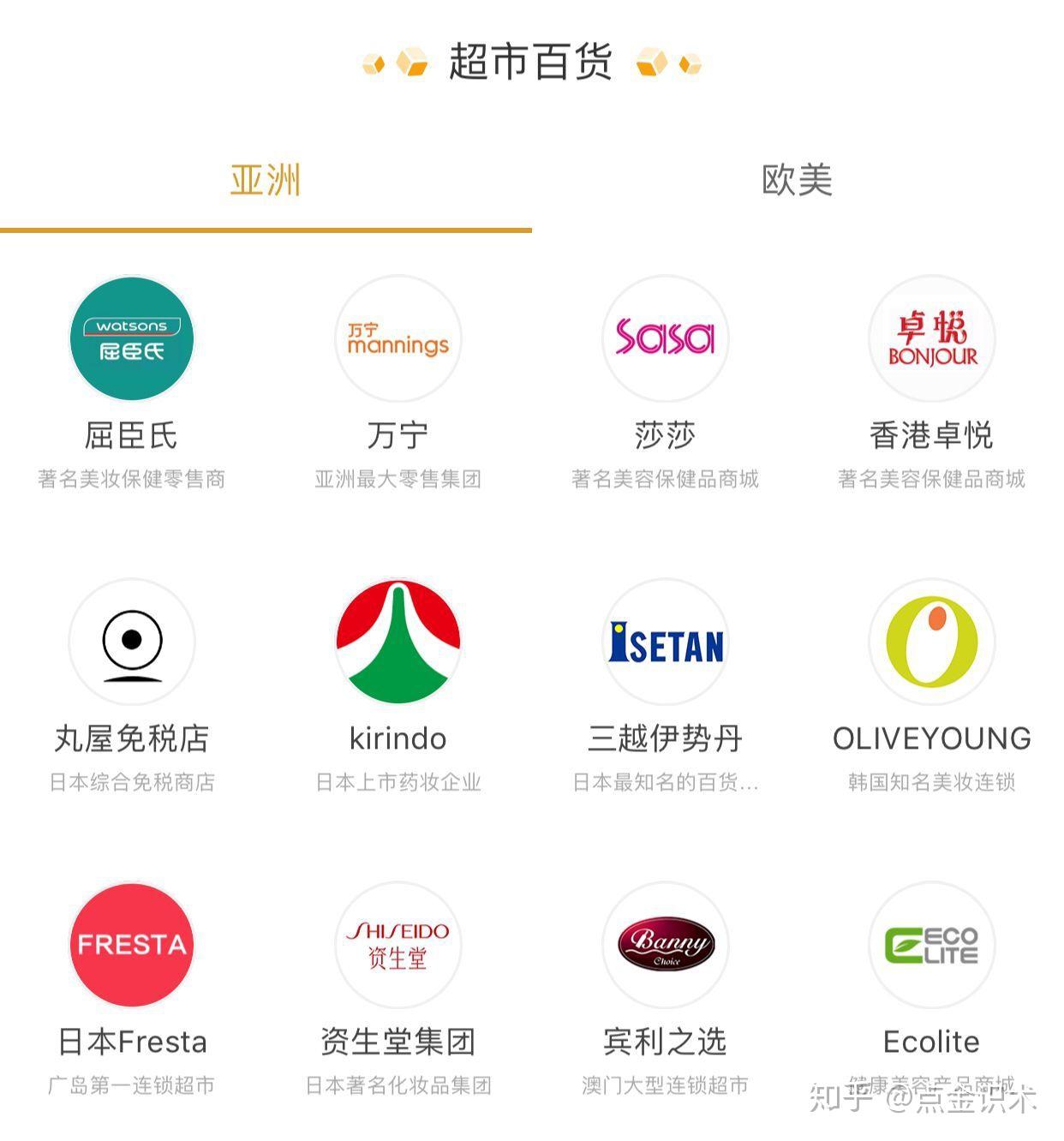 购买海外品牌哪个平台