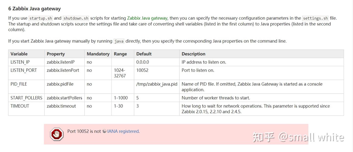 通过Zabbix监测spring boot应用程序JMX信息 - 知乎