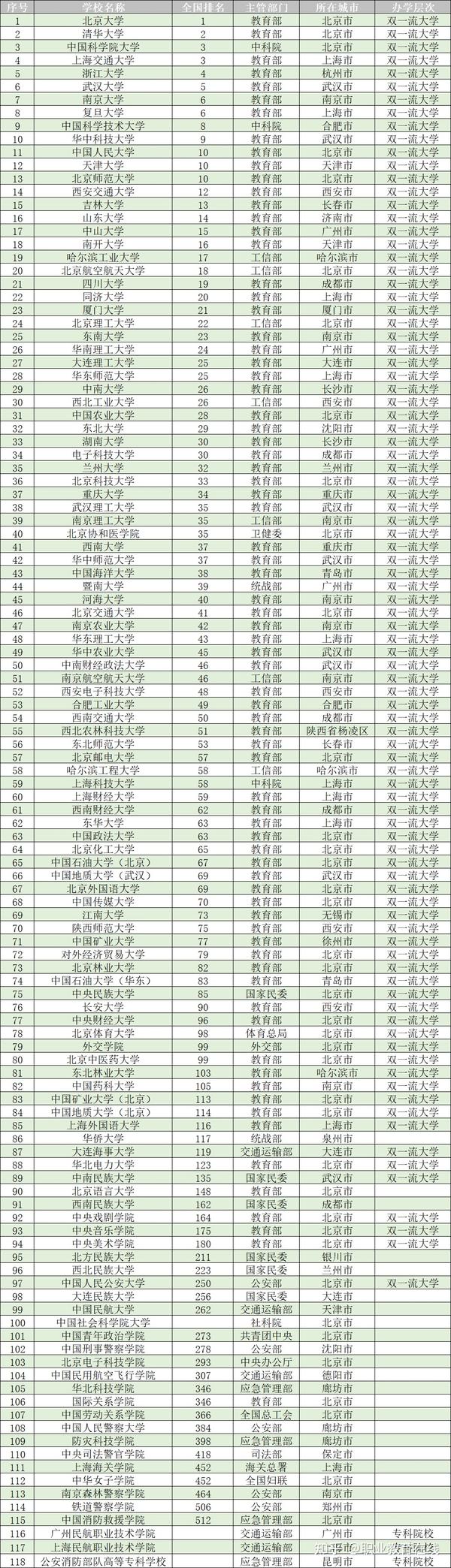 哪些大學是部級_唯一正部級大學_唯一部級大學是什么