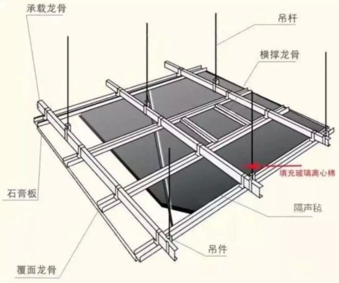 选择轻钢龙骨架,龙骨架的安装位置要与天花板保持一点距离,可以减轻