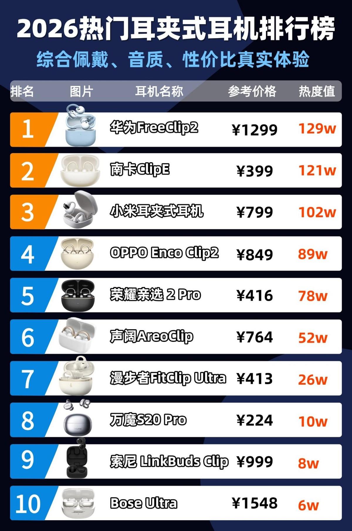 分享文章