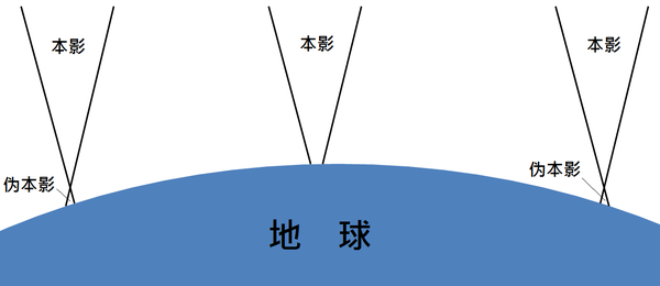 关于日全食（一）很多人以为看过日全食，其实只是逊色得多的日偏食 知乎