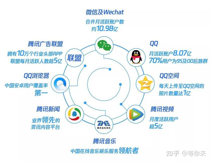 精准营销助力企业掘金蓝海市场