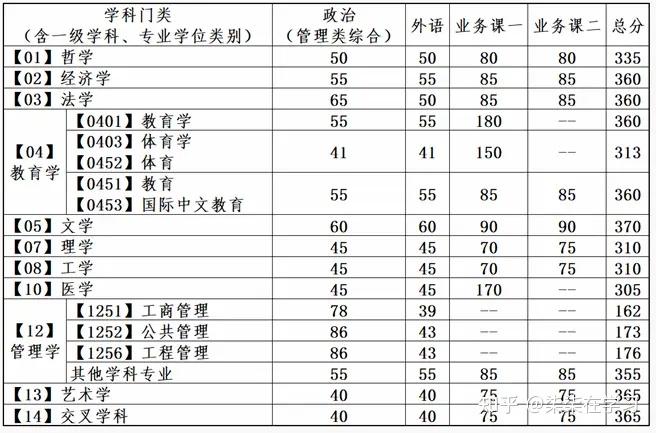 2024年大连理工大学非全日制研究生招生专业学费标准目录一览表