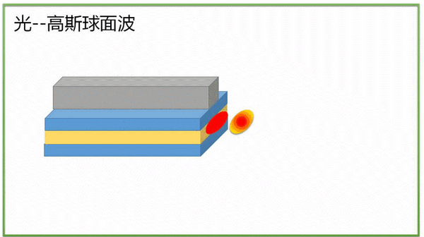 Y2T13 激光的横模与纵模--模式、模场、单纵模、多纵模 - 知乎