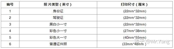标准照片尺寸、像素对照表 - 知乎