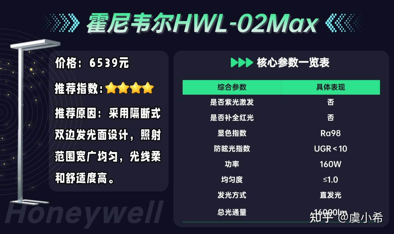 2025护眼大路灯/落地灯选购全攻略:自费实测8款热门品牌,直击护眼灯4大真相!书客/霍尼韦尔/柏曼/米家等横测,护眼大路灯怎么选不踩坑?看完 ...