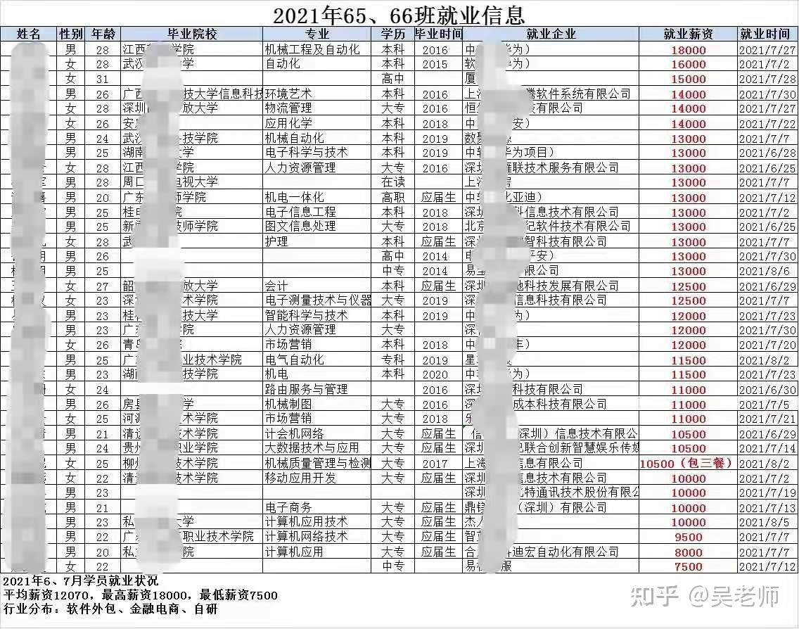 淺談軟件測試工程師的發展前景和就業薪資